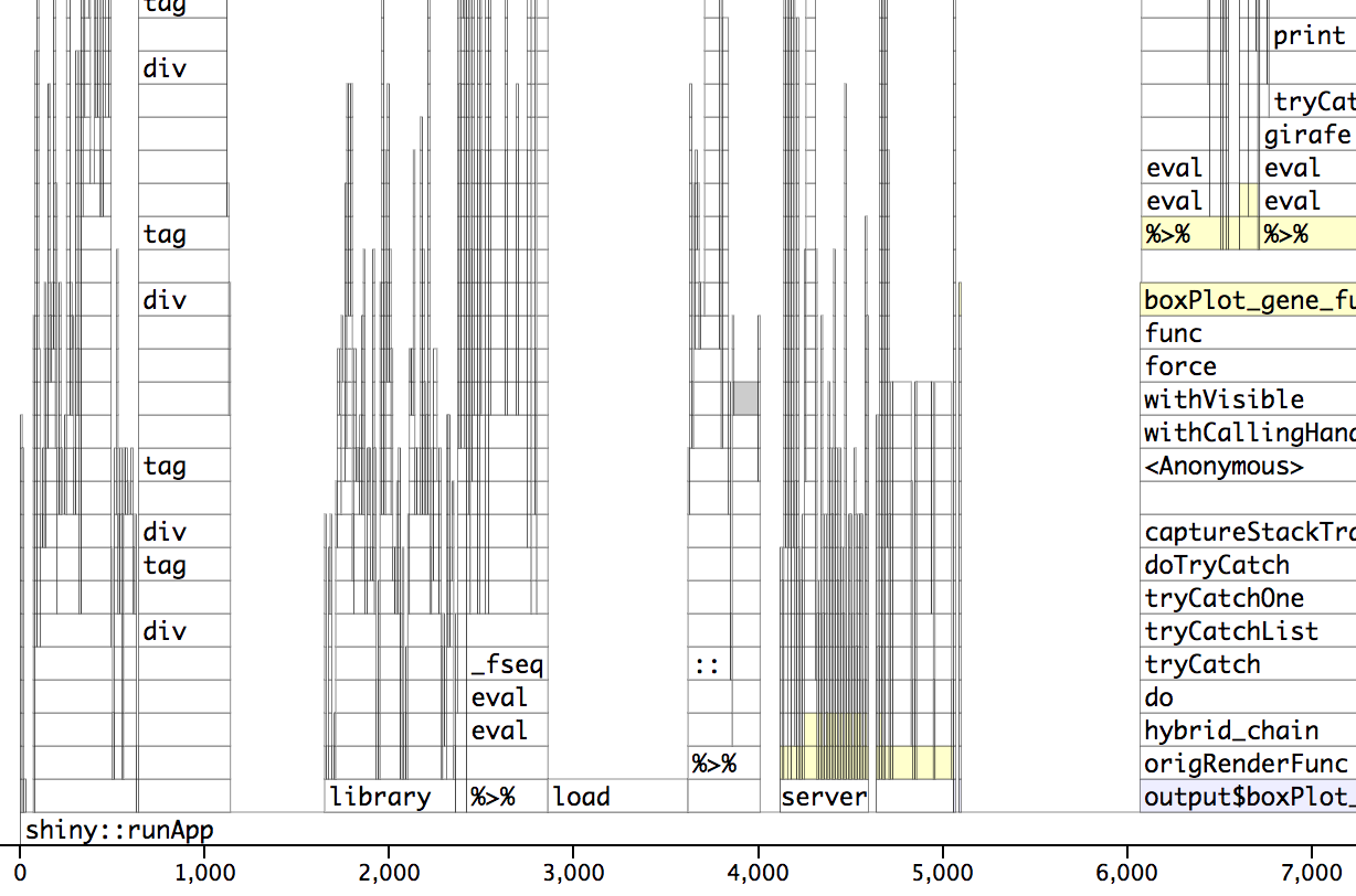 Profvis post-optimization. The wall/actual time is 5 seconds. See how the load section is now about 1 second.