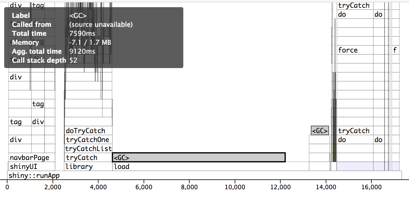 Profvis pre-optimization. The wall/actual time is 38 seconds. Notice how long the load section is on a fast SSD. This was substantially worse on the actual server.