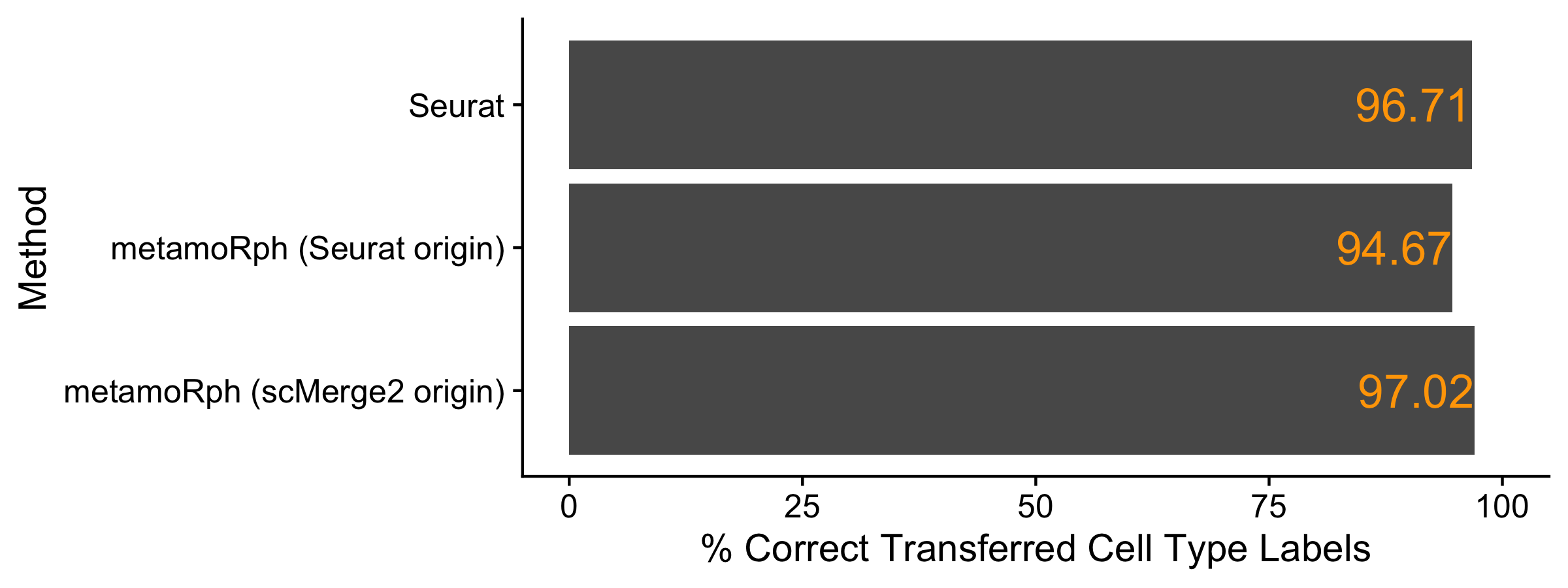 plot of chunk batch correction accuracy