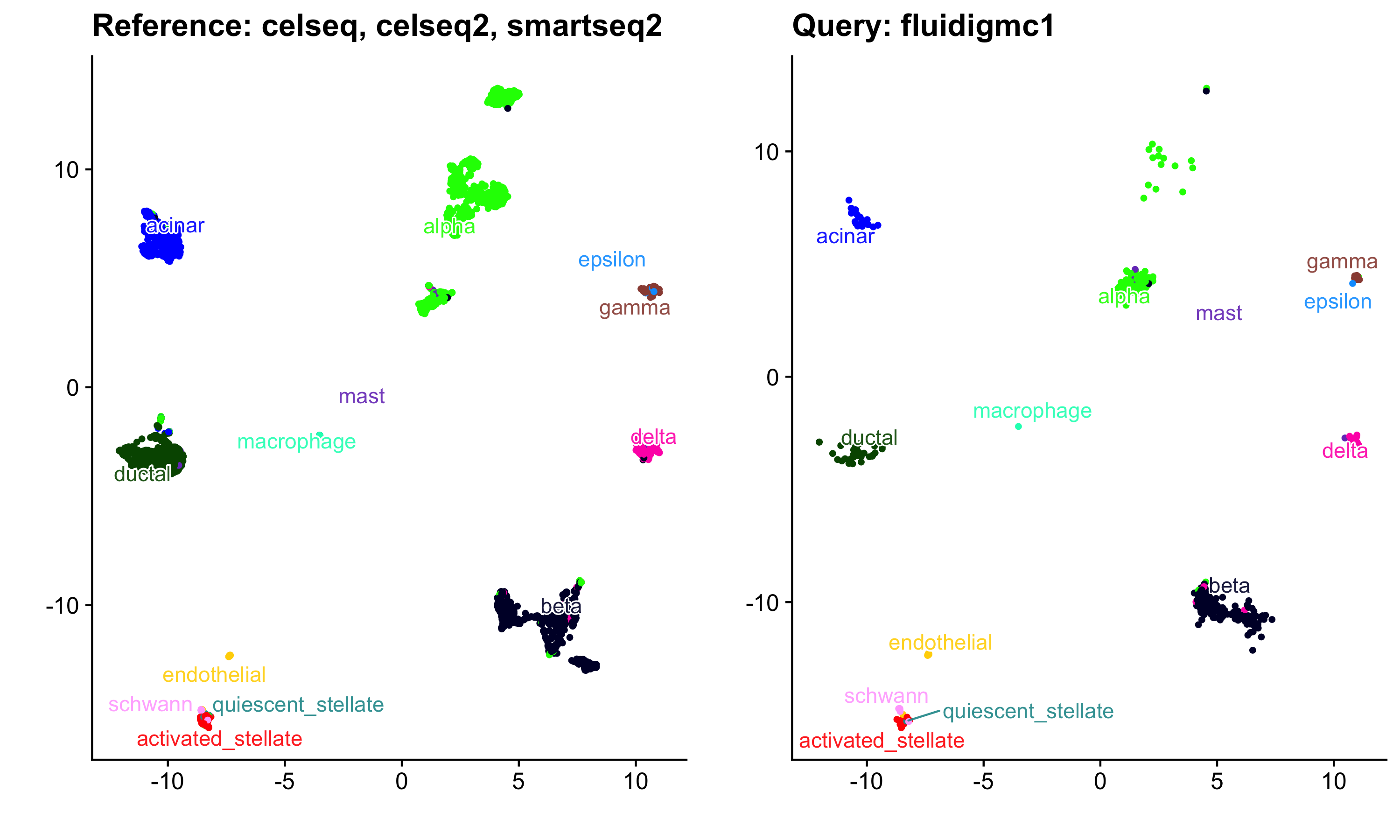 plot of chunk scMerge2 metamorph umap