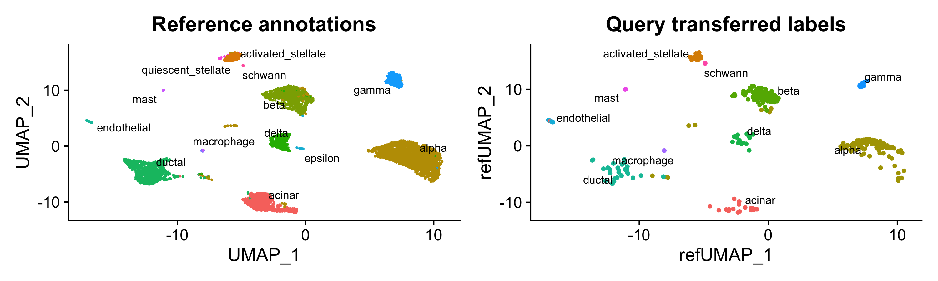plot of chunk seurat example umaps